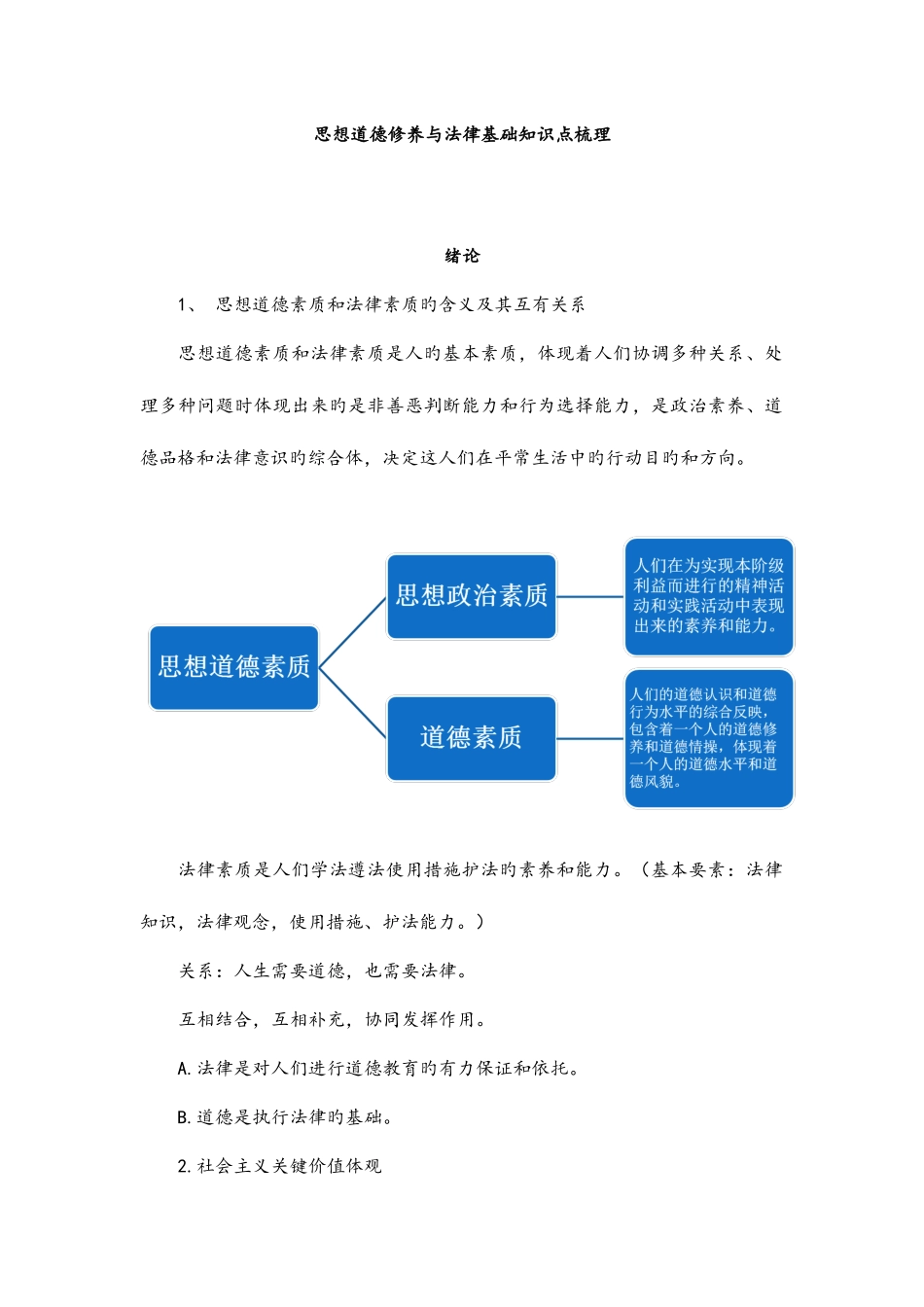 2025年自考生思想道德修养与法律基础知识点梳理根据教材整理_第1页