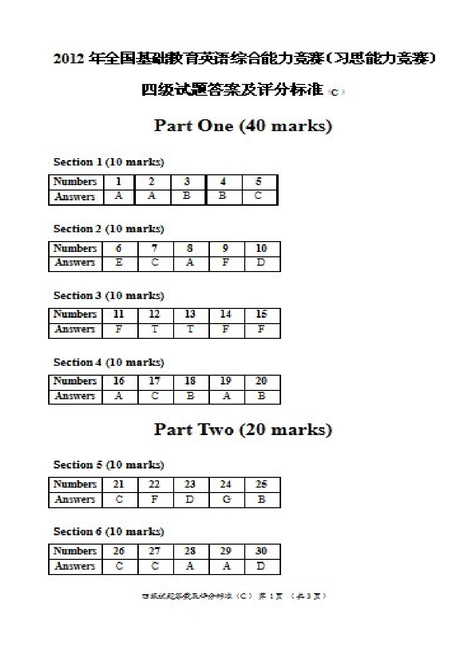 2025年全国基础教育英语综合能力竞赛习思能力竞赛四级答案_第1页