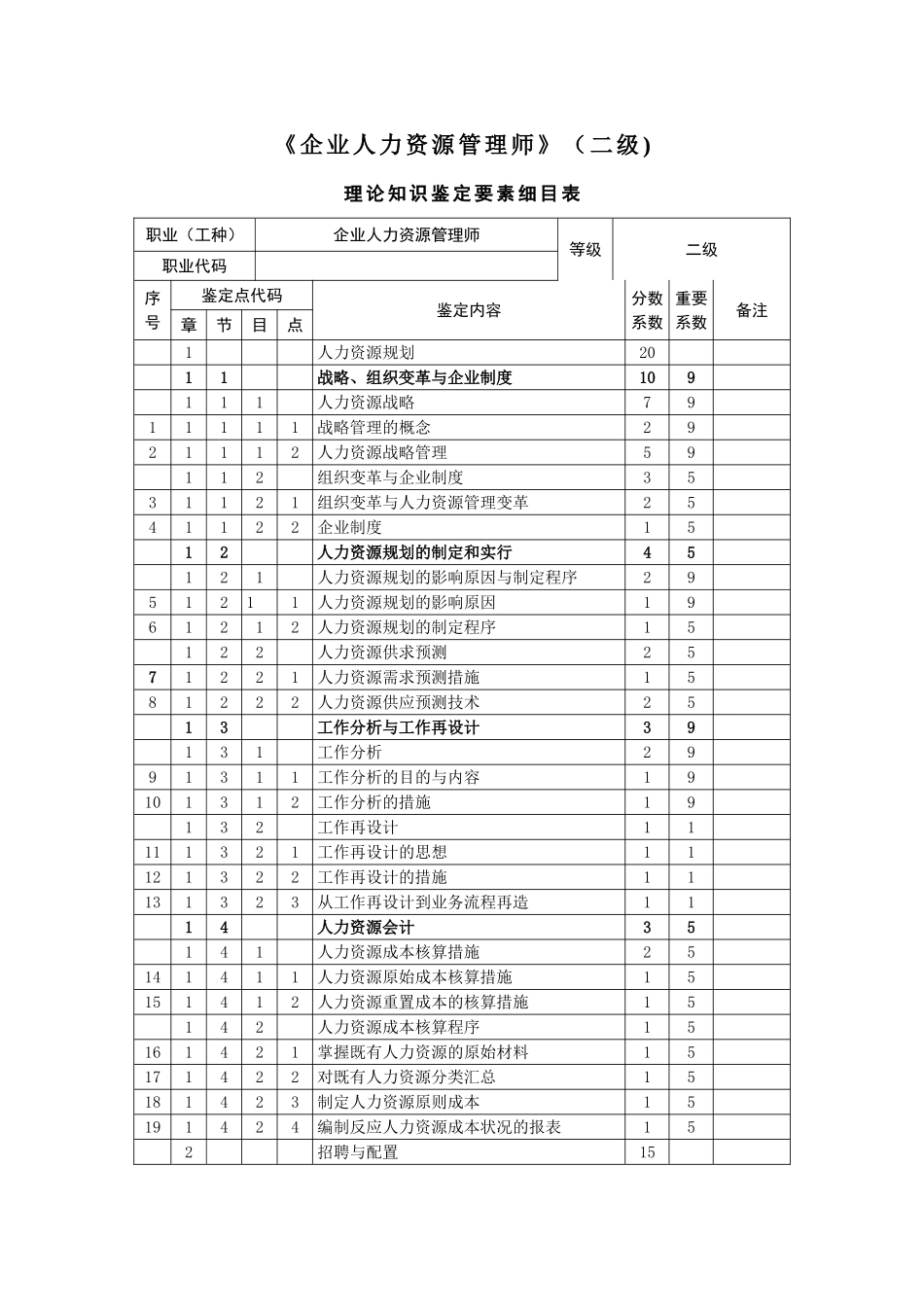 2025年人力资源管理师二级鉴定要素细目表_第1页