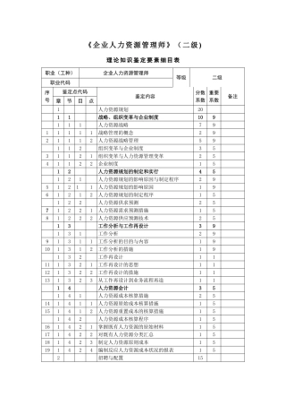 2025年人力资源管理师二级鉴定要素细目表