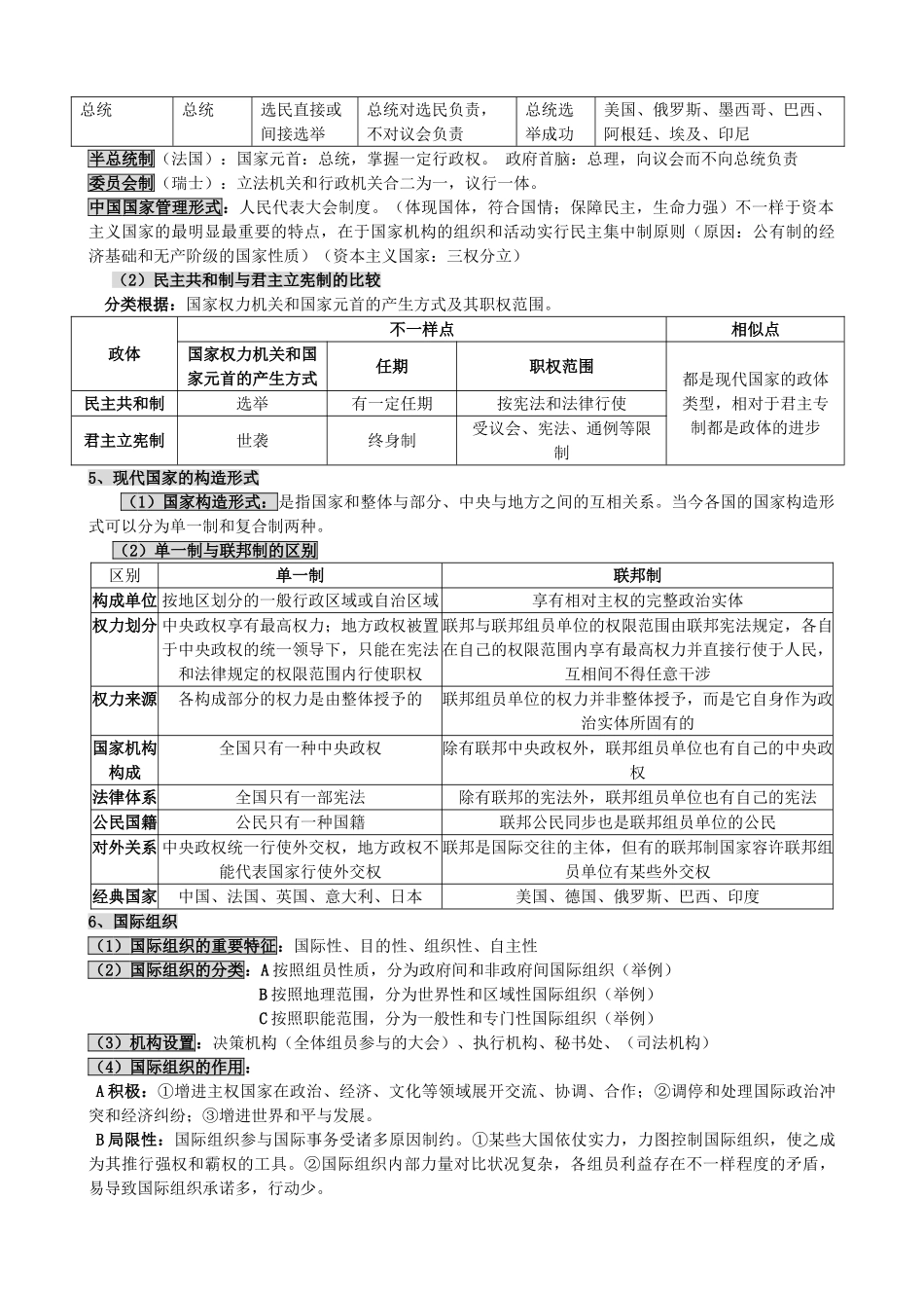 2025年高中政治《国家和国际组织》知识点整理素材新人教版选修_第2页
