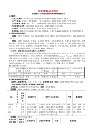 2025年高中政治《国家和国际组织》知识点整理素材新人教版选修
