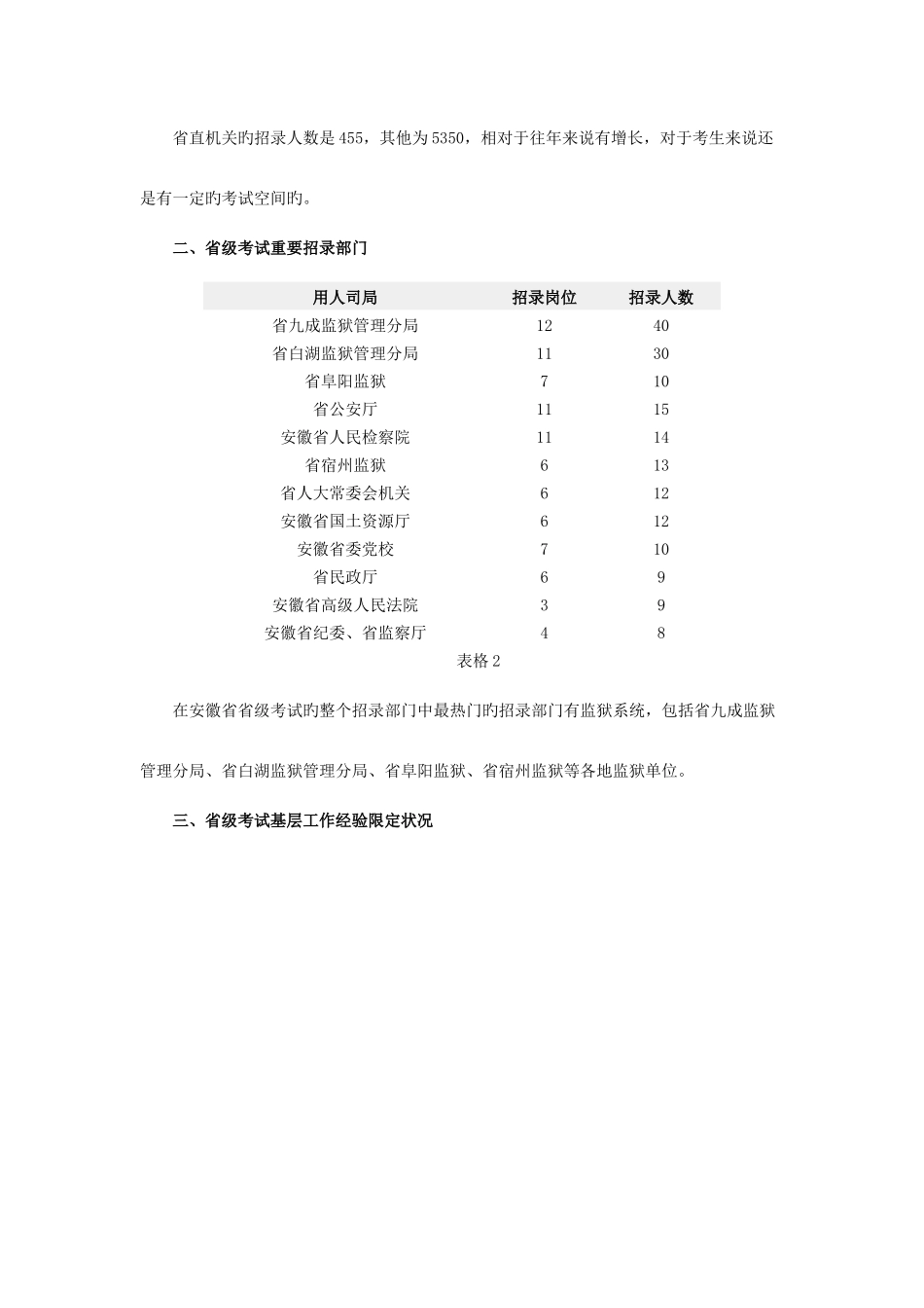 2025年六安市公务员考试职位表_第2页