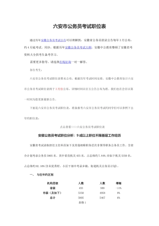 2025年六安市公务员考试职位表