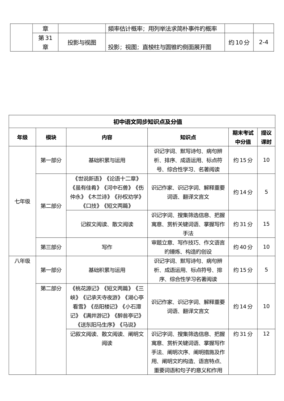 2025年初中数学学科知识点及其占比_第3页