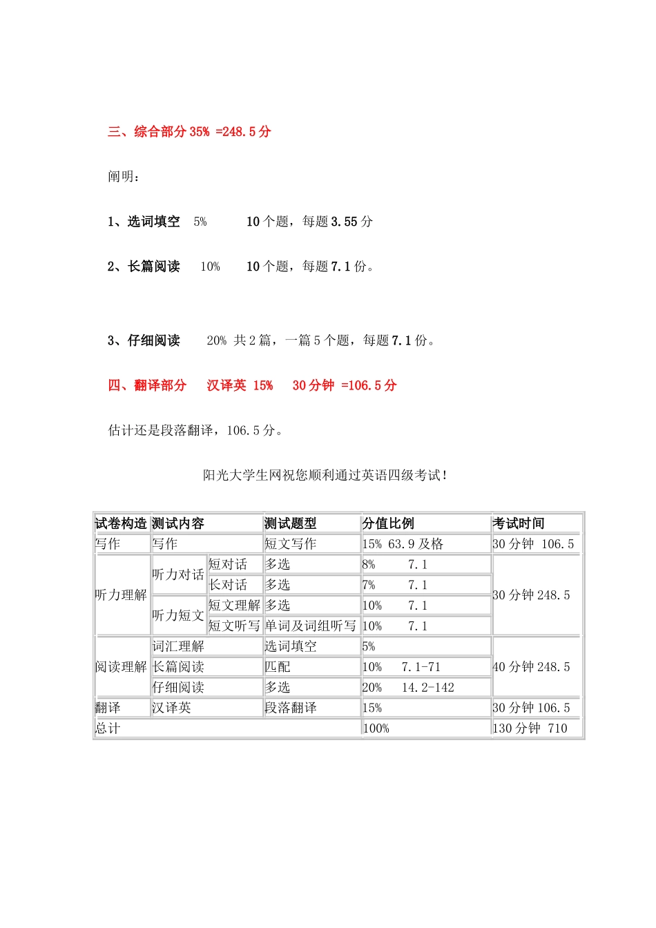 2025年英语四级分值安排_第2页