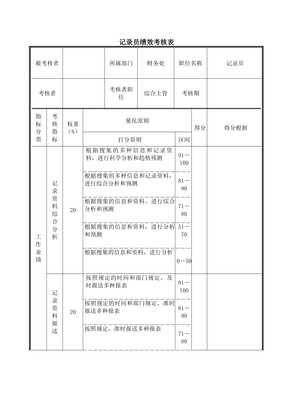 2025年统计员绩效考核表_第2页