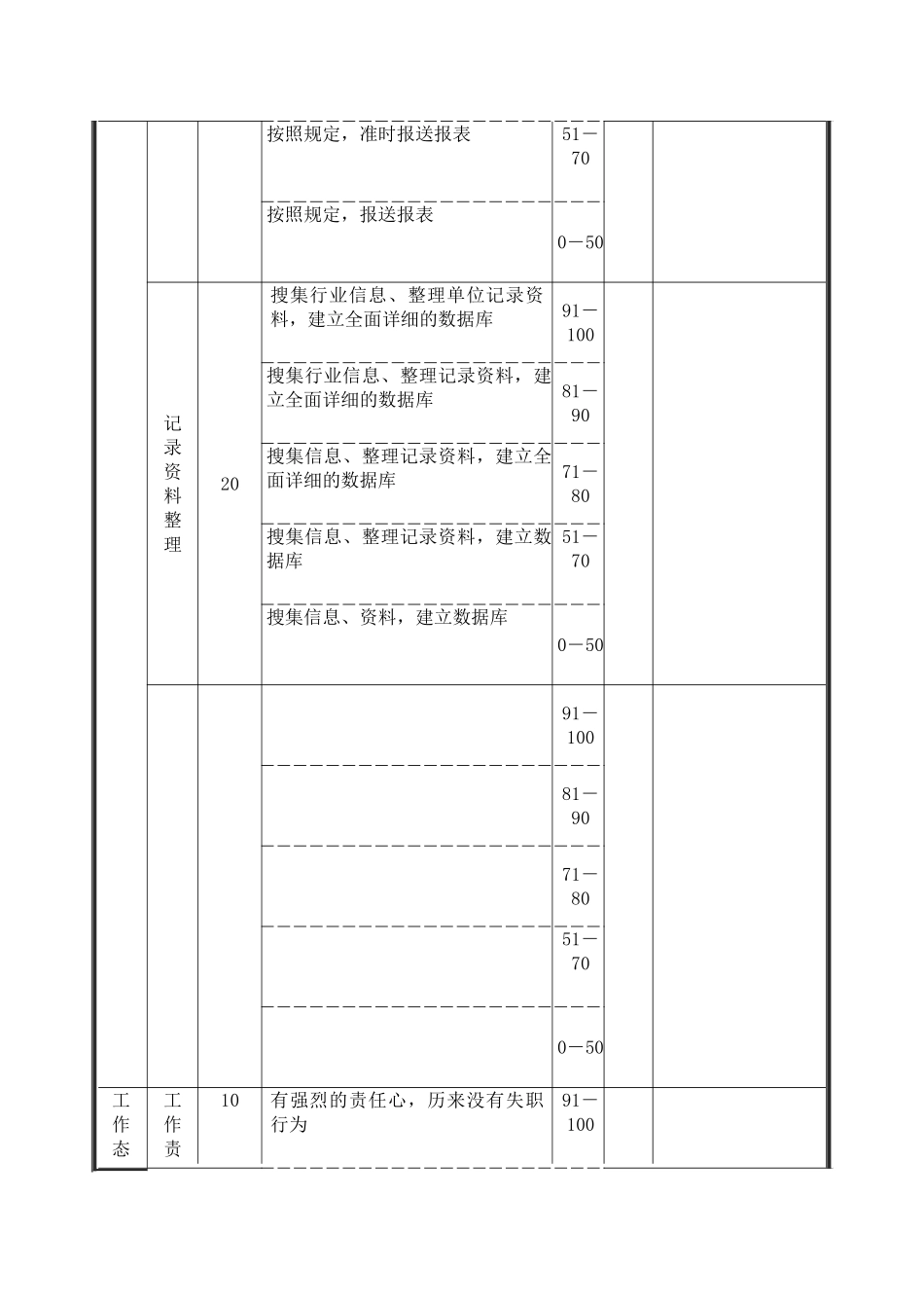 2025年统计员绩效考核表_第3页