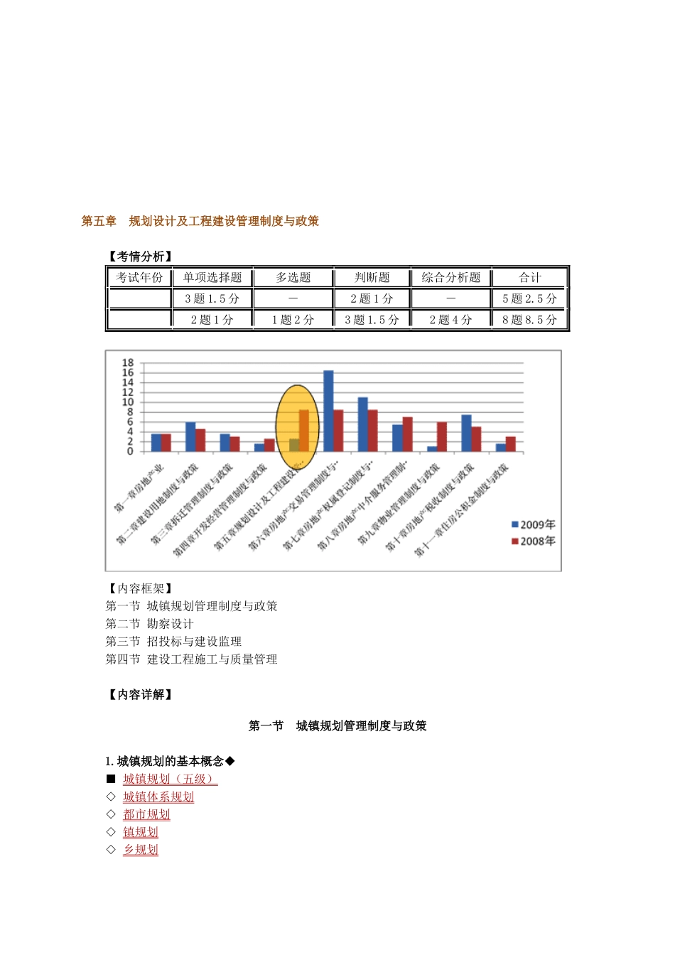2025年房地产估价师制度与政策_第1页