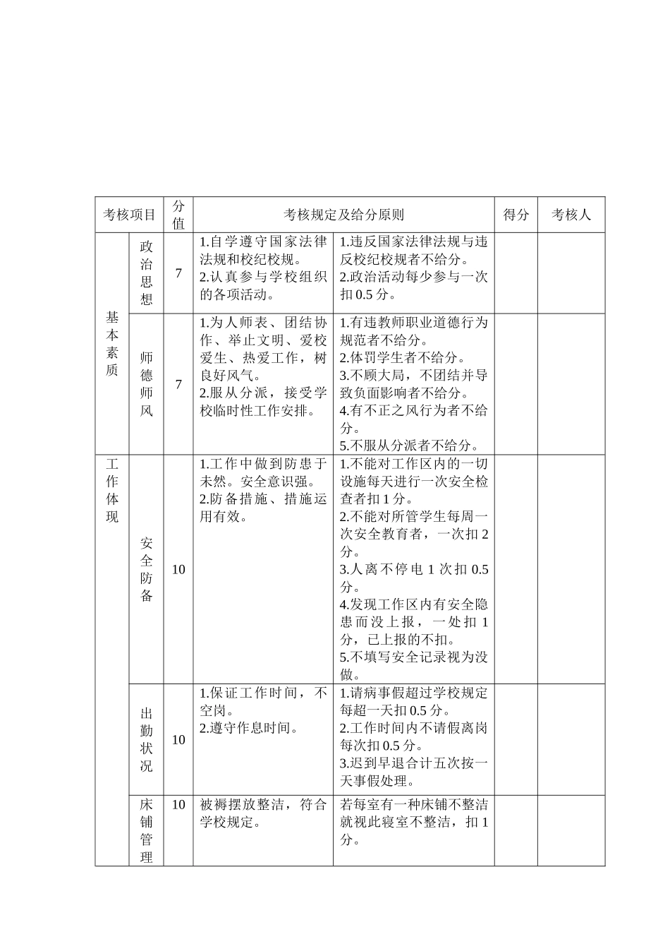2025年后勤教师考核细则_第1页