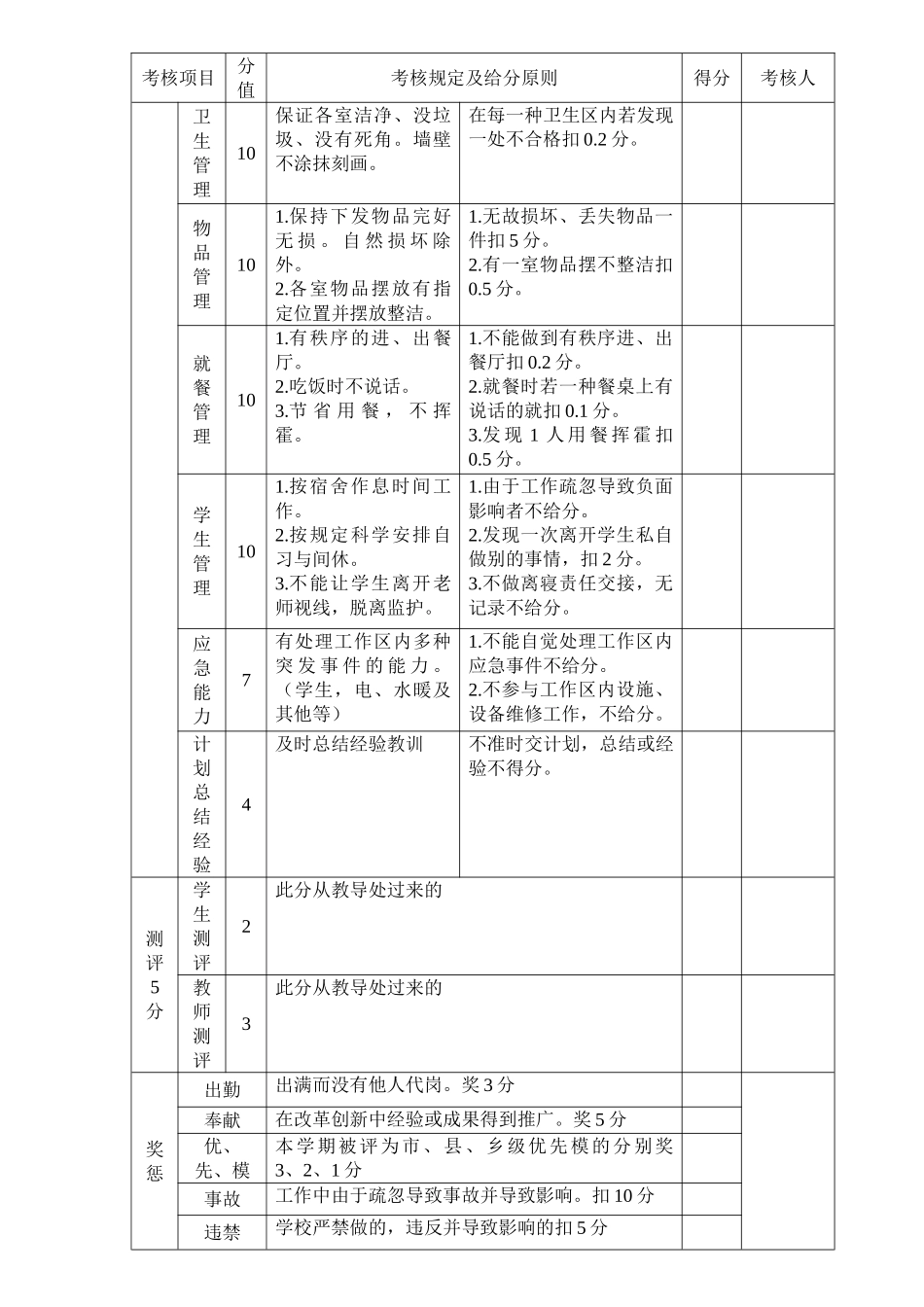 2025年后勤教师考核细则_第2页