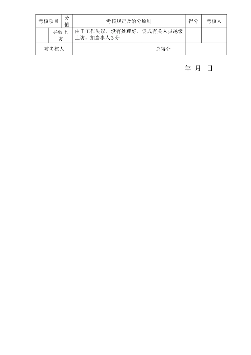 2025年后勤教师考核细则_第3页