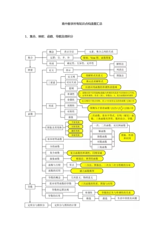 2025年全部知识点结构图汇总