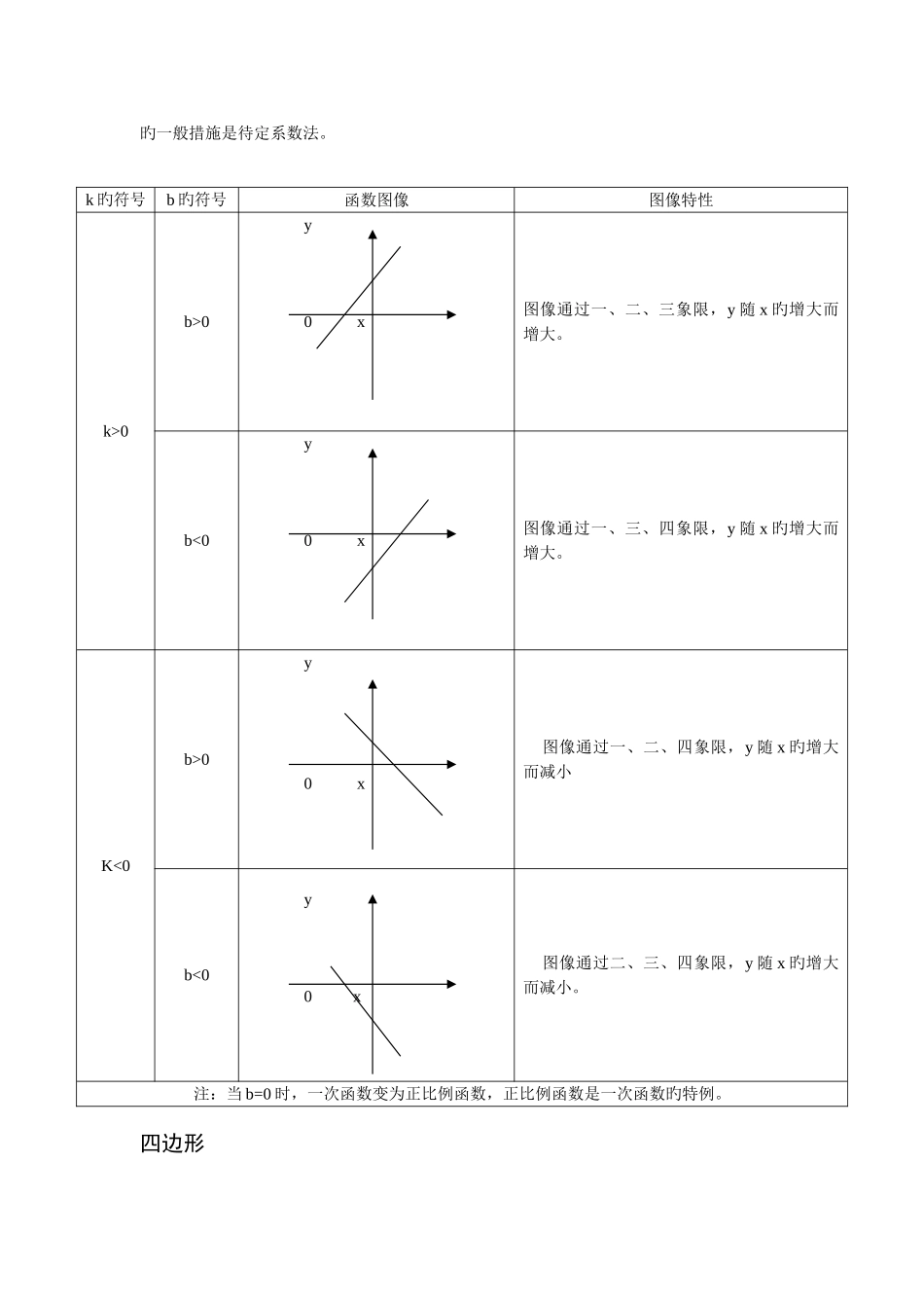 2025年初二数学下册知识点总结超_第3页
