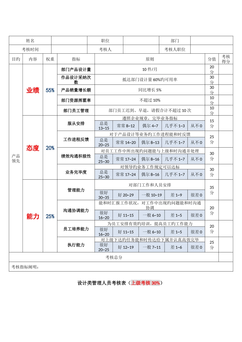 2025年设计研发部管理人员考核表_第3页