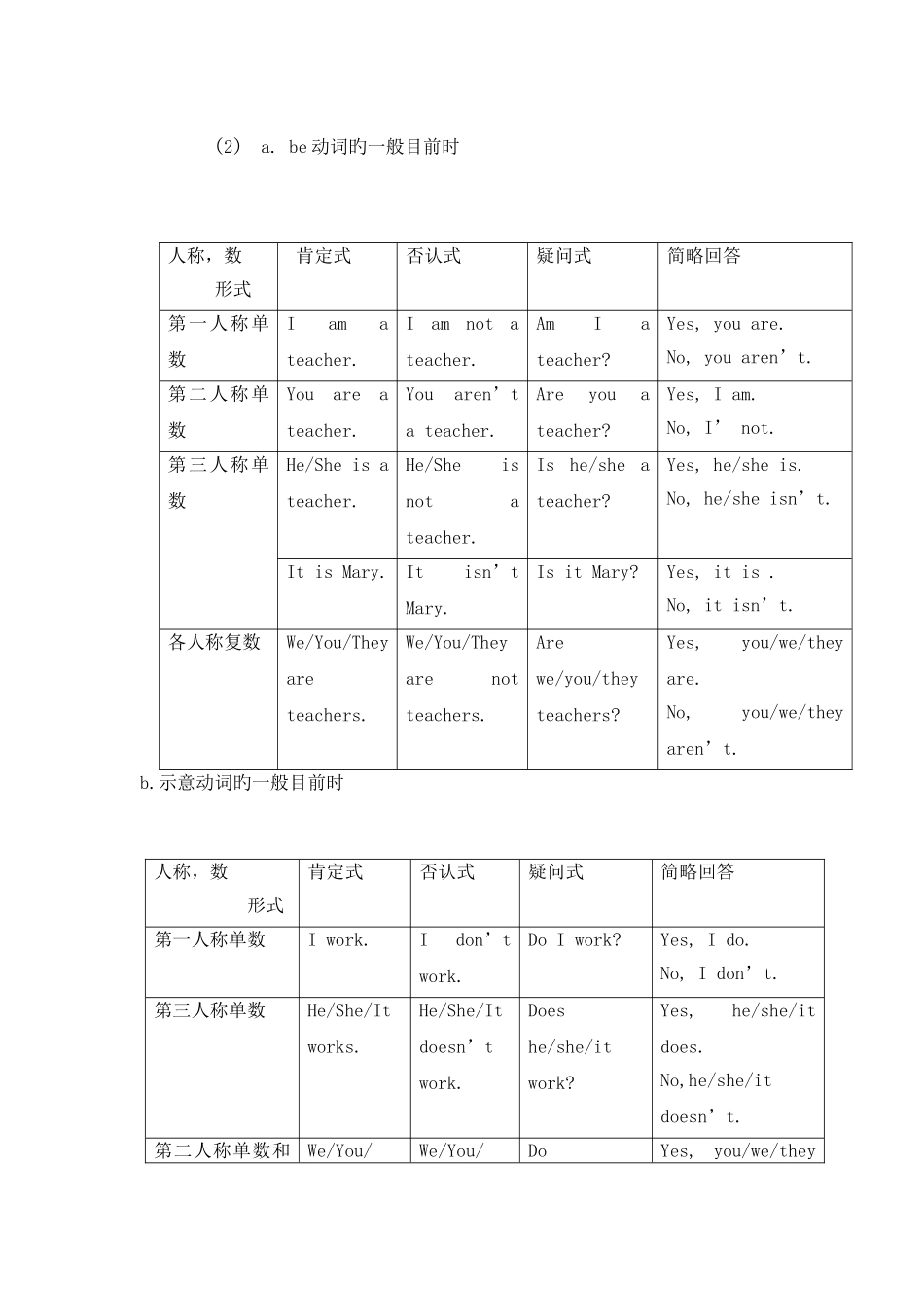 2025年科普版小学六年级英语上册知识点_第2页