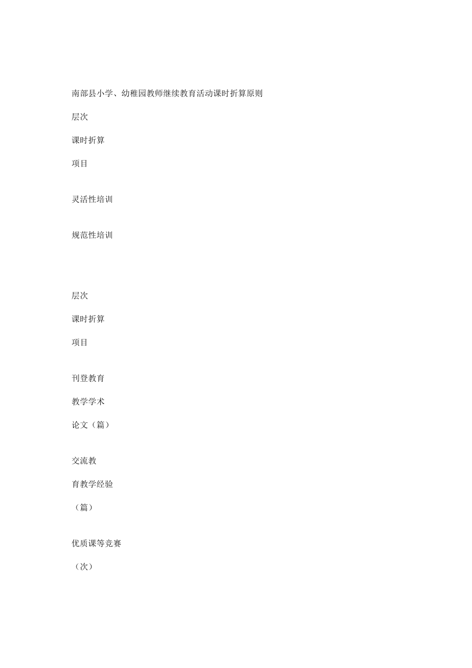 2025年南部县小学幼儿园教师继续教育活动学时折算标准_第1页