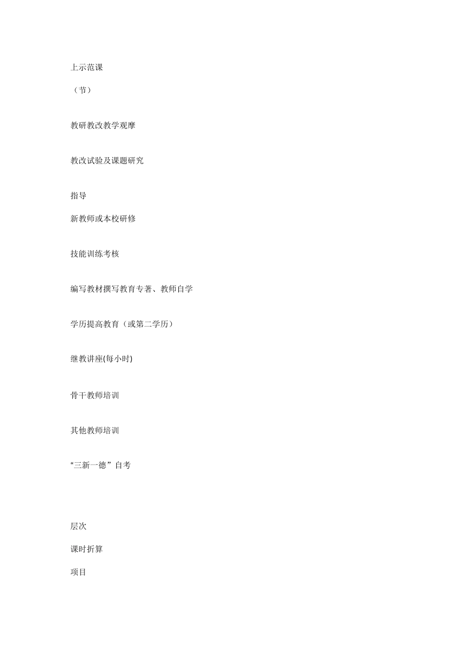 2025年南部县小学幼儿园教师继续教育活动学时折算标准_第2页