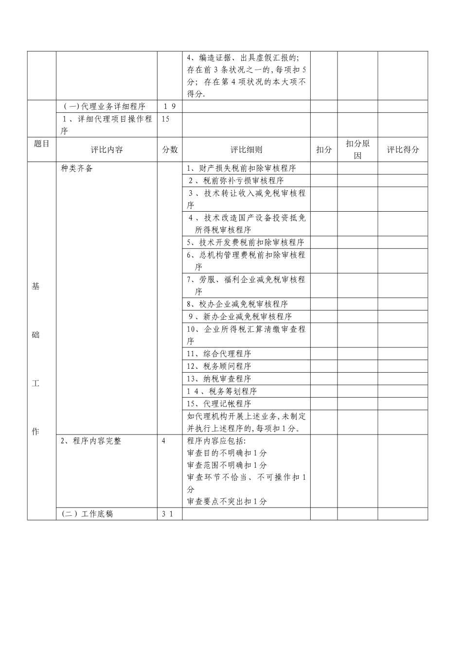 2025年山东省规范化税务师事务所考核验收标准_第2页