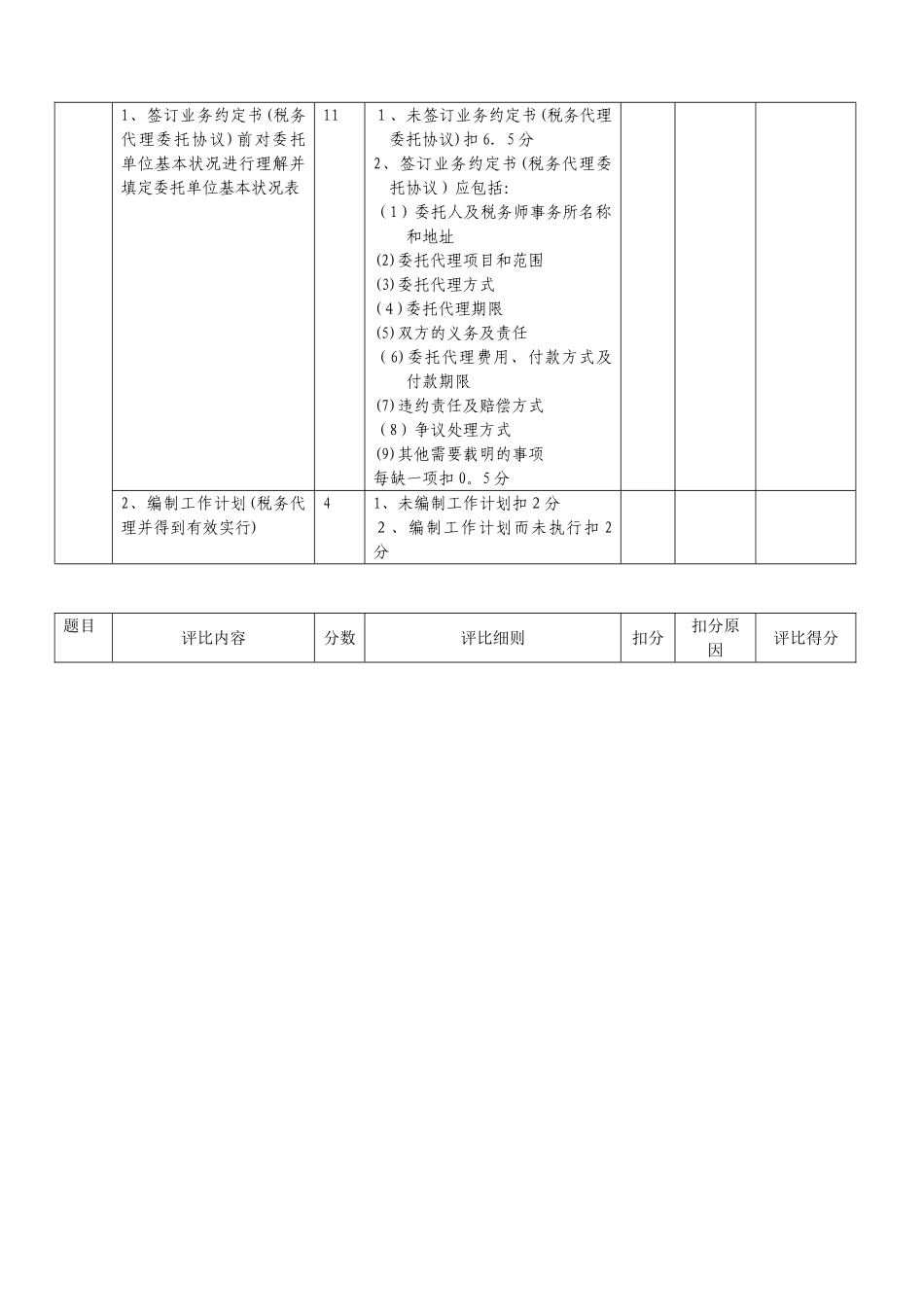 2025年山东省规范化税务师事务所考核验收标准_第3页