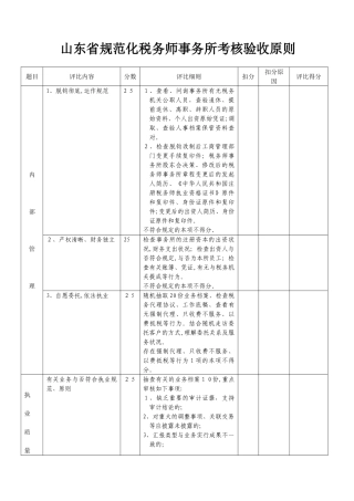 2025年山东省规范化税务师事务所考核验收标准