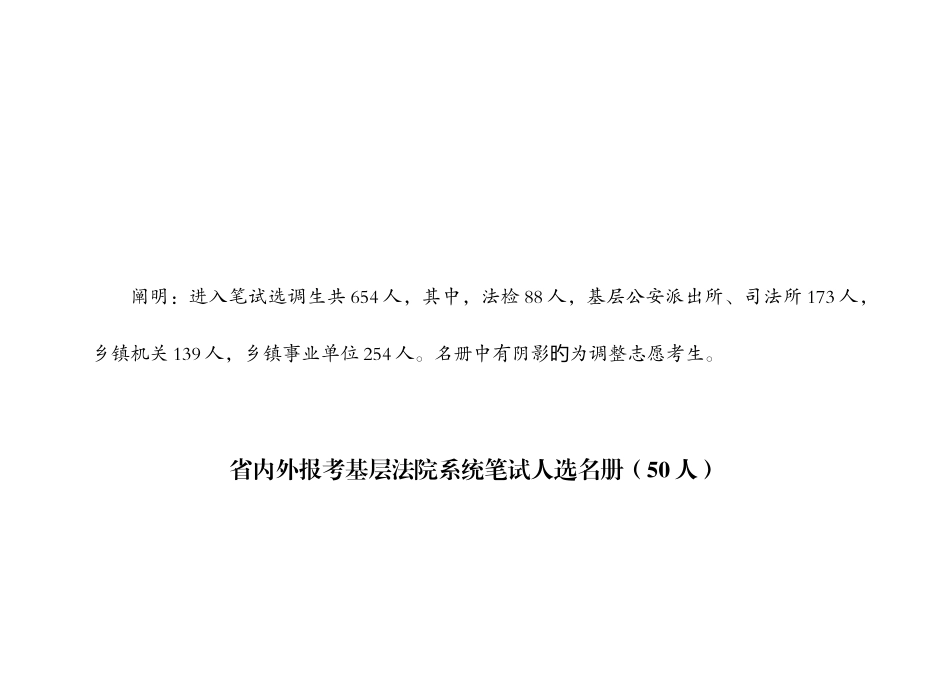2025年进入笔试选调生人选名册_第2页