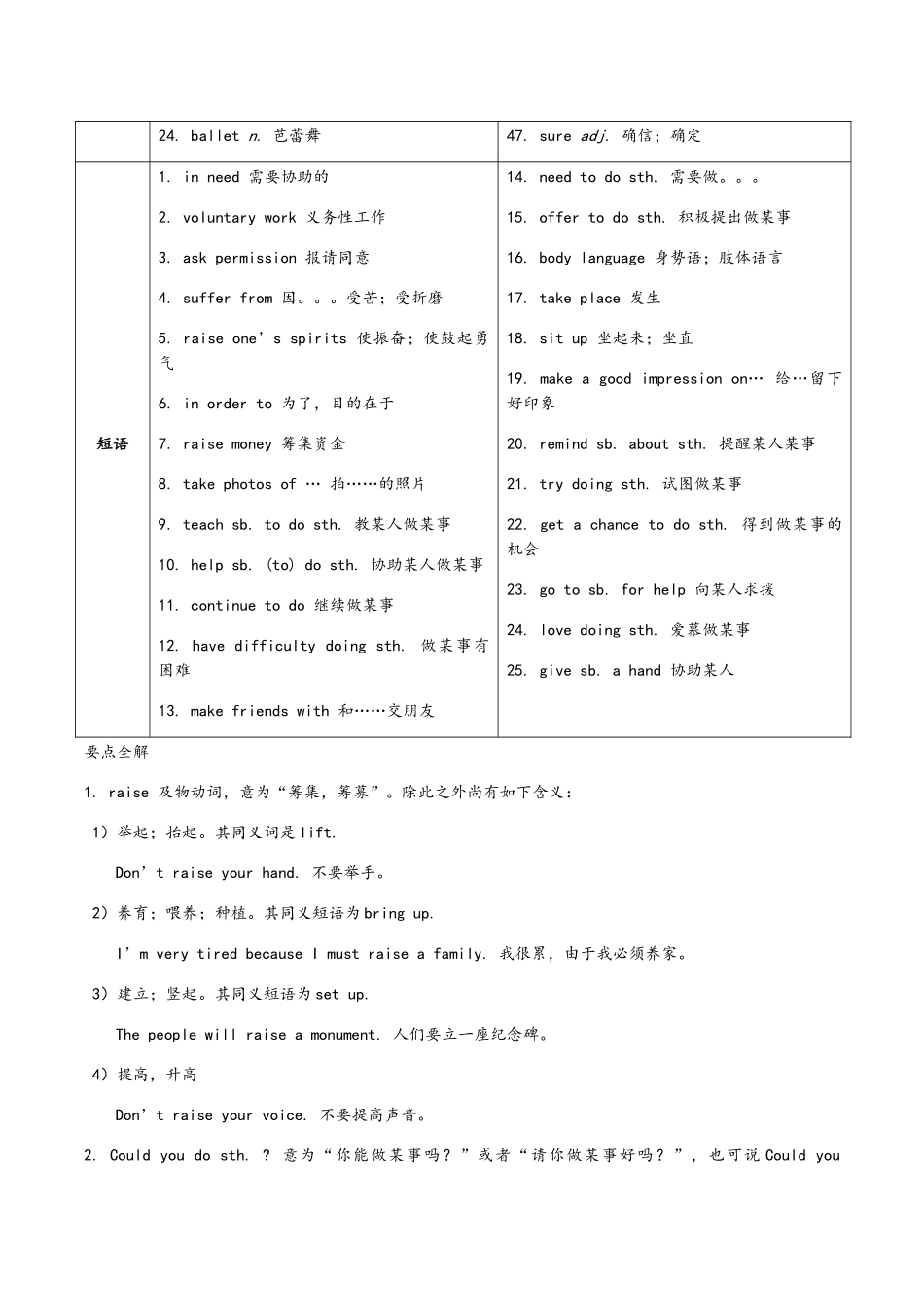 2025年牛津英语8B教材知识点U_第2页