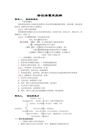 2025年合同法重点归纳