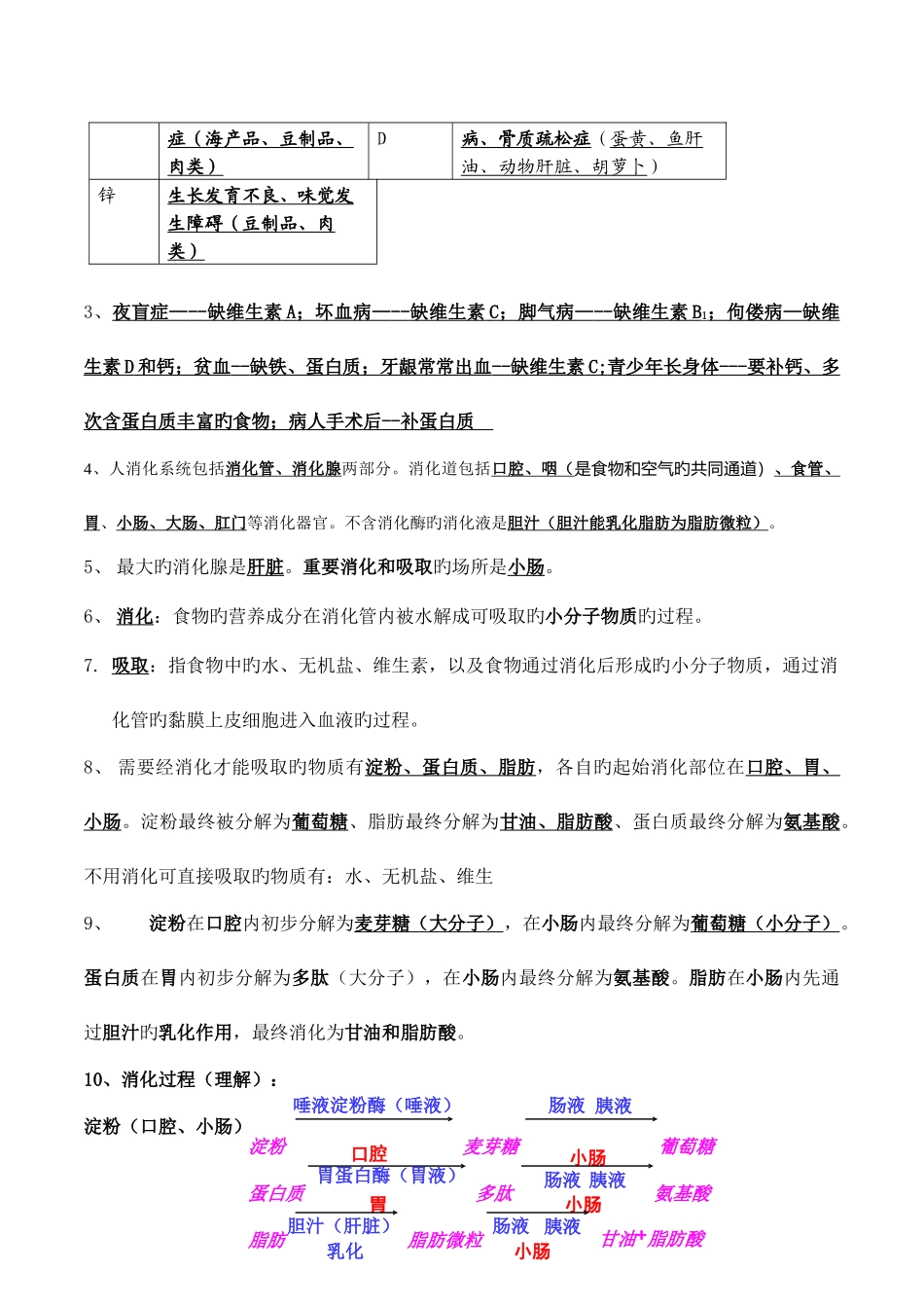2025年北师大版生物七年级下册知识点总结期末复习资料_第2页
