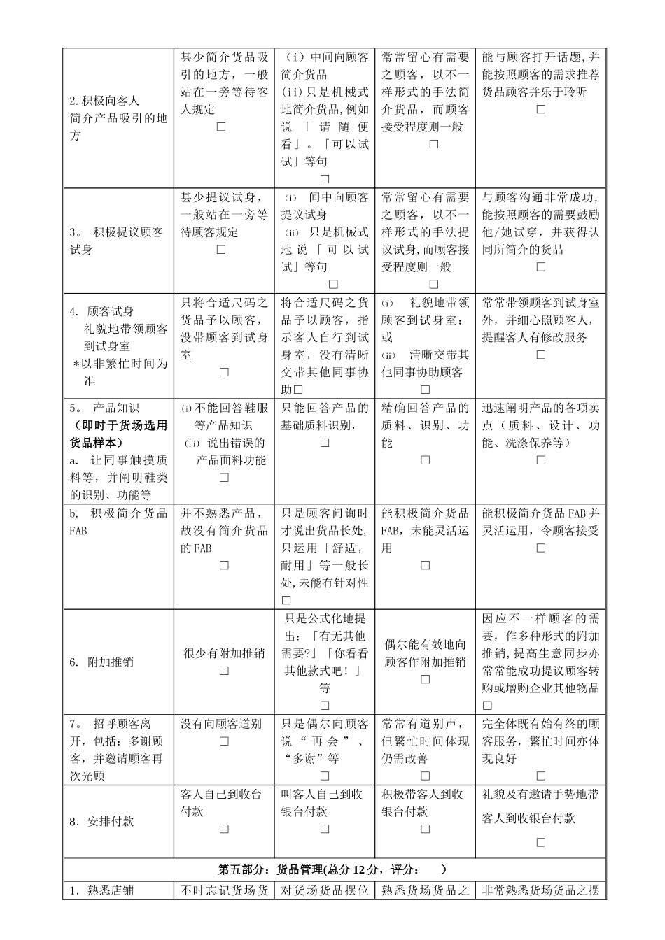 2025年导购员考核表_第2页