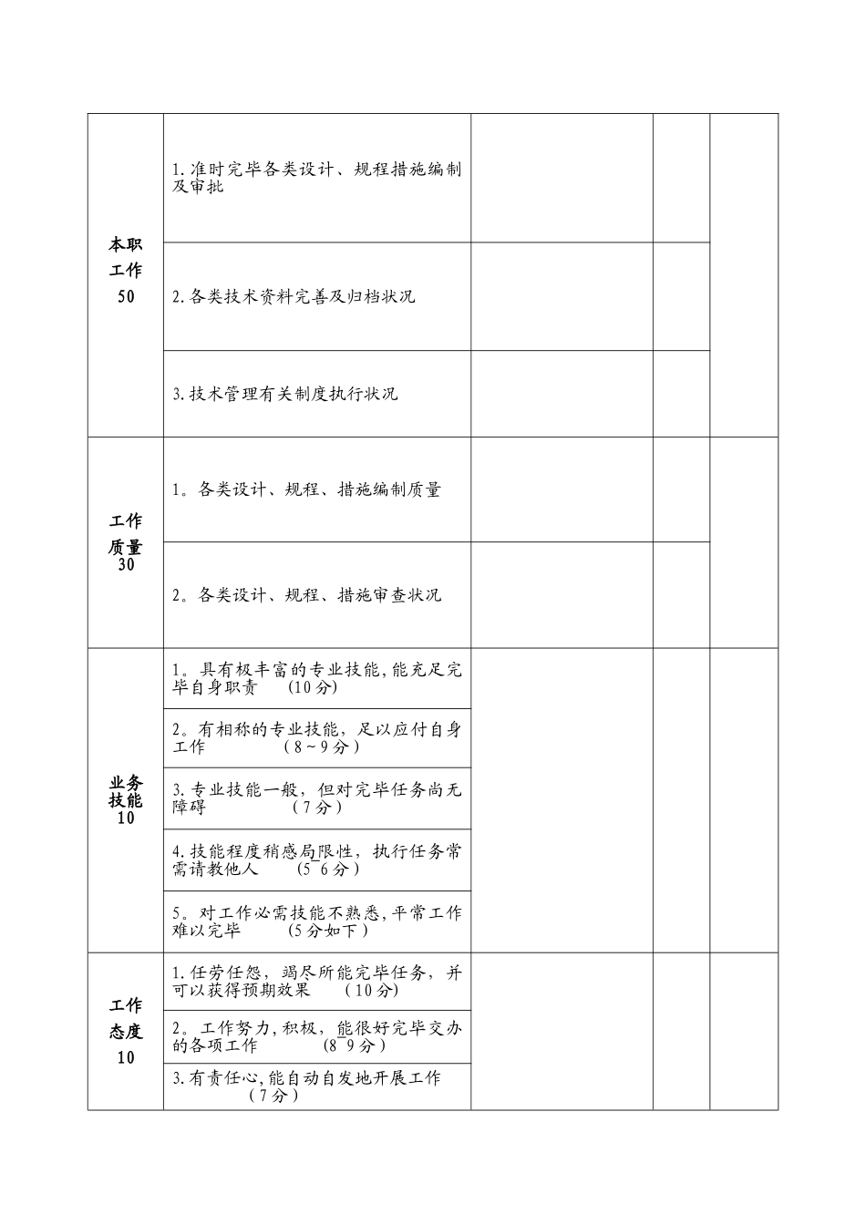 2025年工程技术人员考核办法_第3页