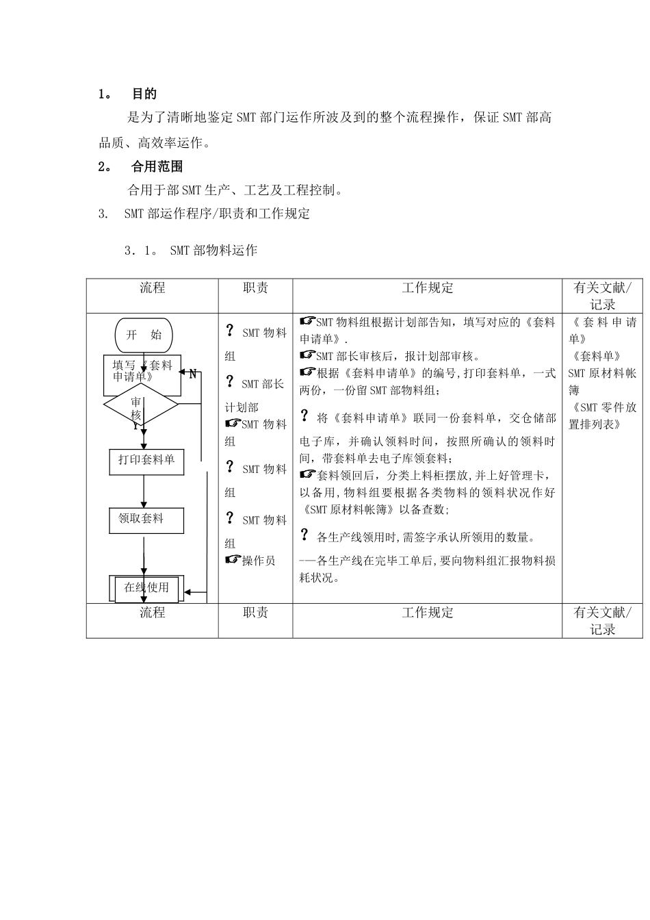 2025年制造业公司全套生产流程图生产运作流程_第2页