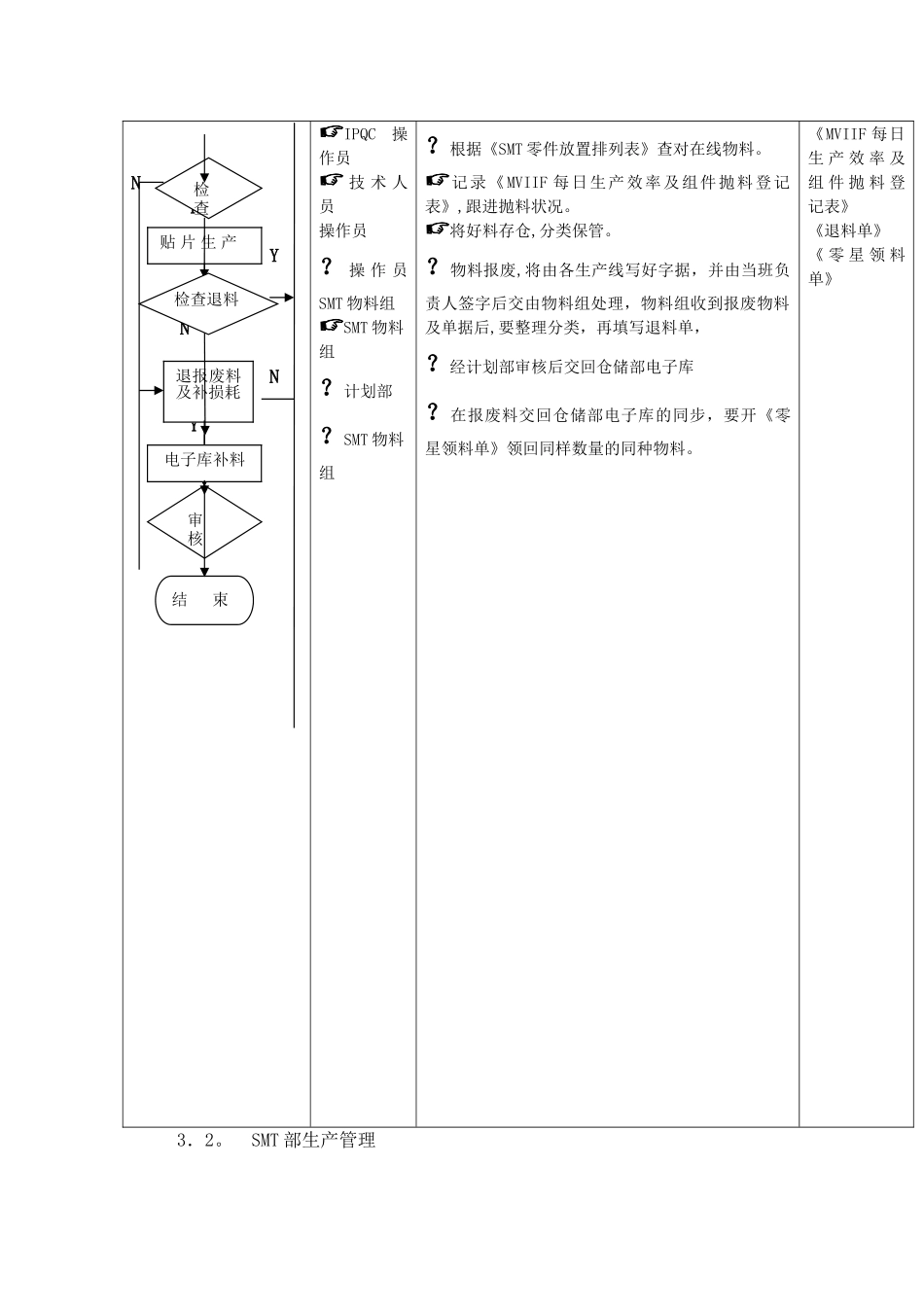 2025年制造业公司全套生产流程图生产运作流程_第3页
