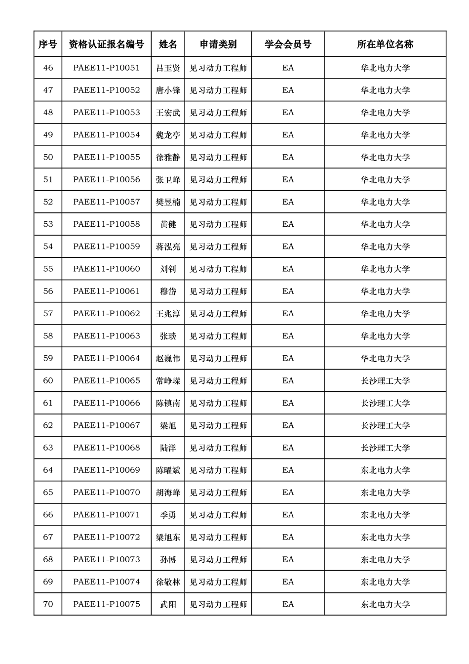 2025年见习动力工程师见习电气工程师_第3页