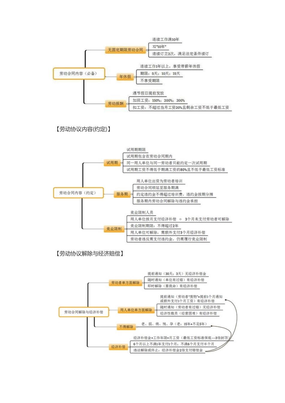 2025年初级会计职称经济法基础强化习题二_第2页