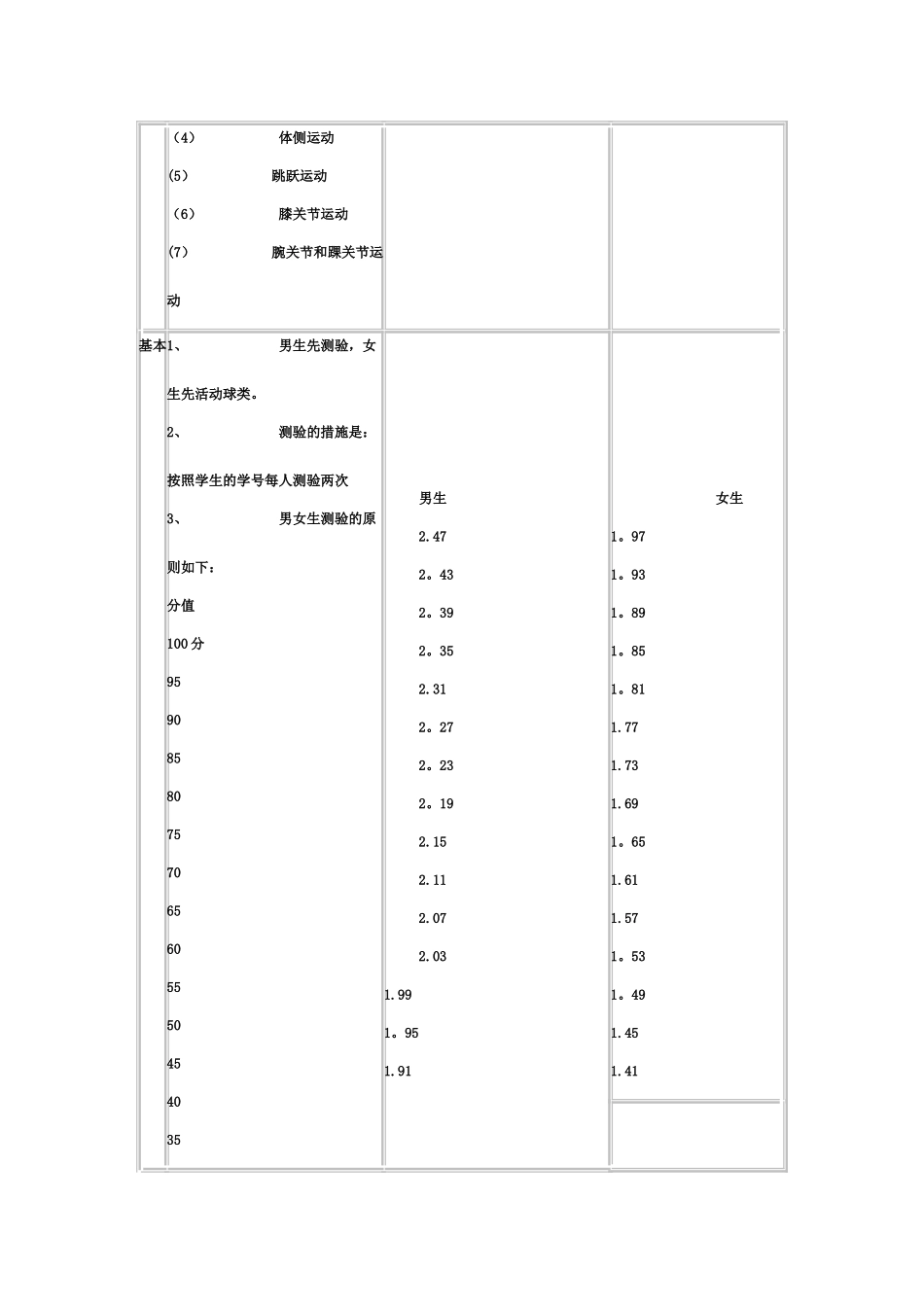 2025年八年级全套体育课教案_第2页