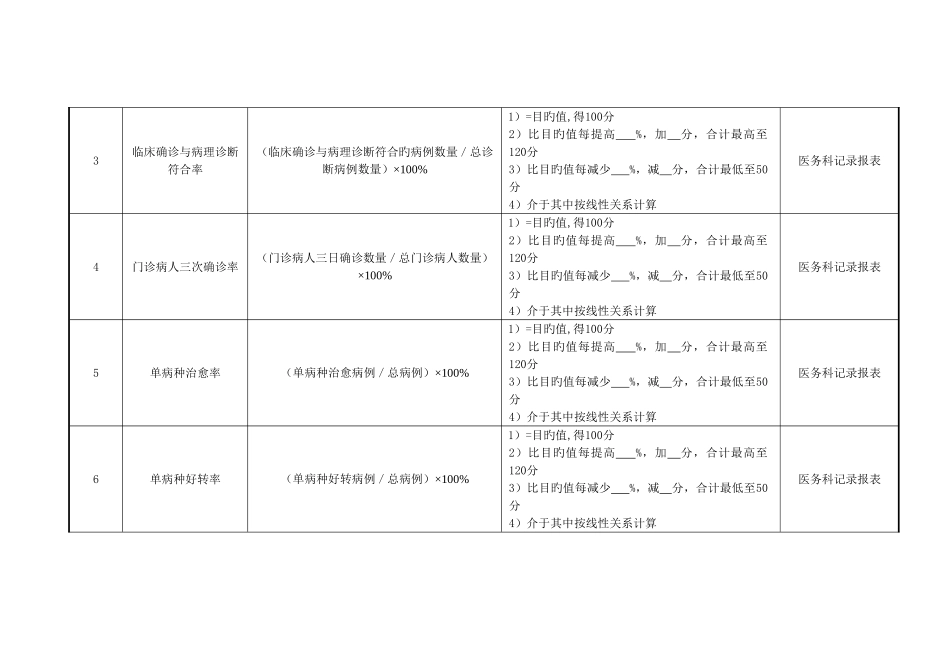 2025年医院门诊科室主治医师绩效考核指标_第2页