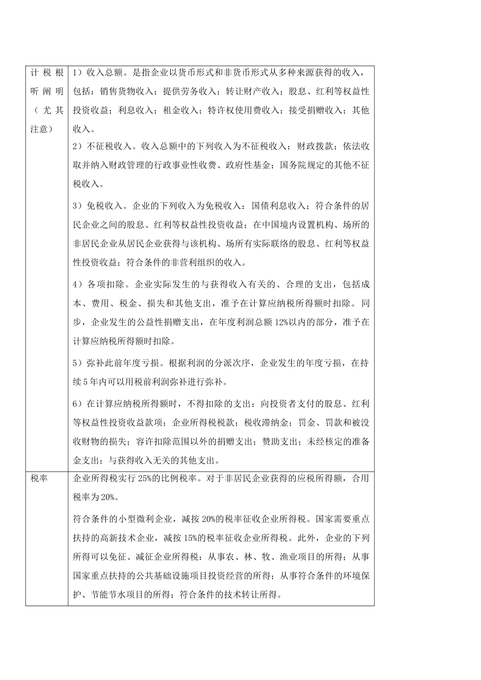 2025年造价工程师法规冲刺讲义_第2页