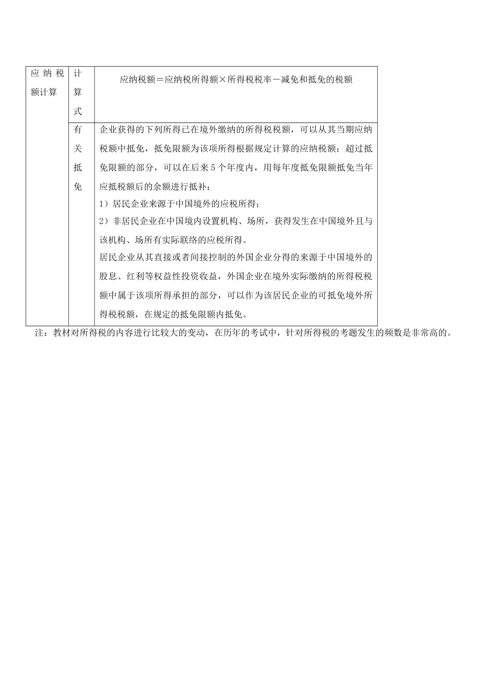 2025年造价工程师法规冲刺讲义_第3页