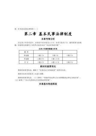 2025年CPA《经济法》考点解读第02章基本民事法律制度