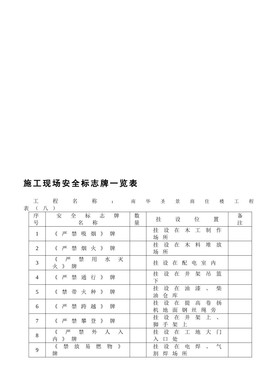 2025年安全检查验收全套表格_第1页