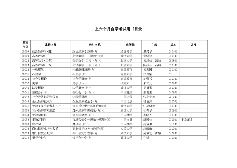 2025年自考用书_第1页