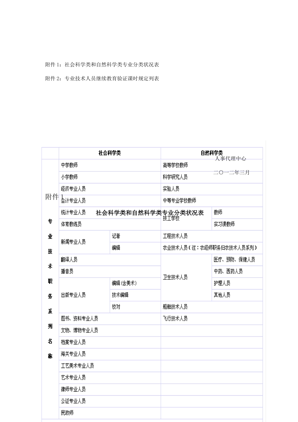2025年继续教育周期验证操作流程个人_第3页
