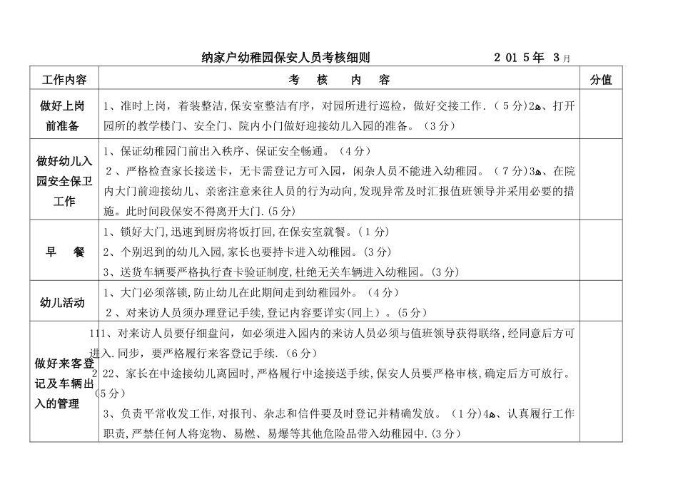 2025年幼儿园保安人员考核细则_第1页
