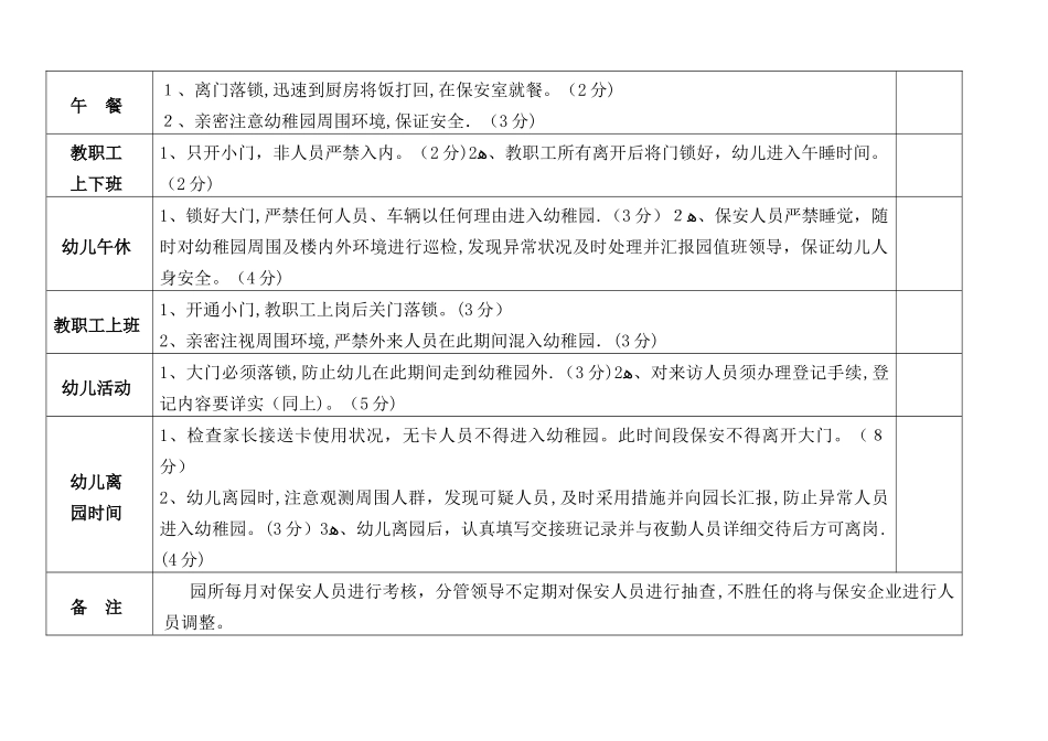 2025年幼儿园保安人员考核细则_第2页