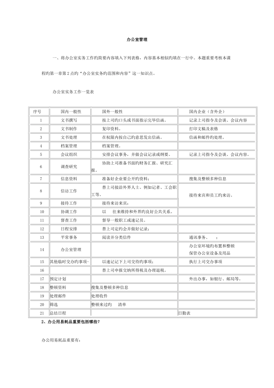 2025年电大办公室管理形成性考核册参考答案_第1页
