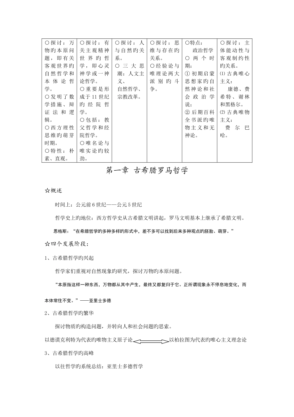 2025年西方哲学史复习笔记_第2页