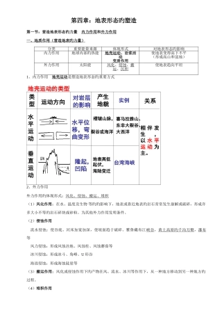 2025年地表形态的塑造知识点及试题