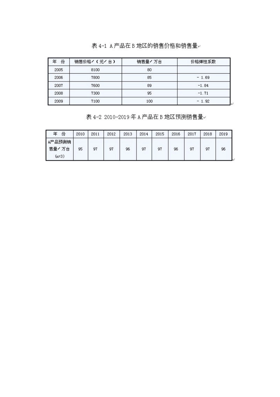 2025年咨询工程师现代咨询方法与实务模拟题商务_第3页