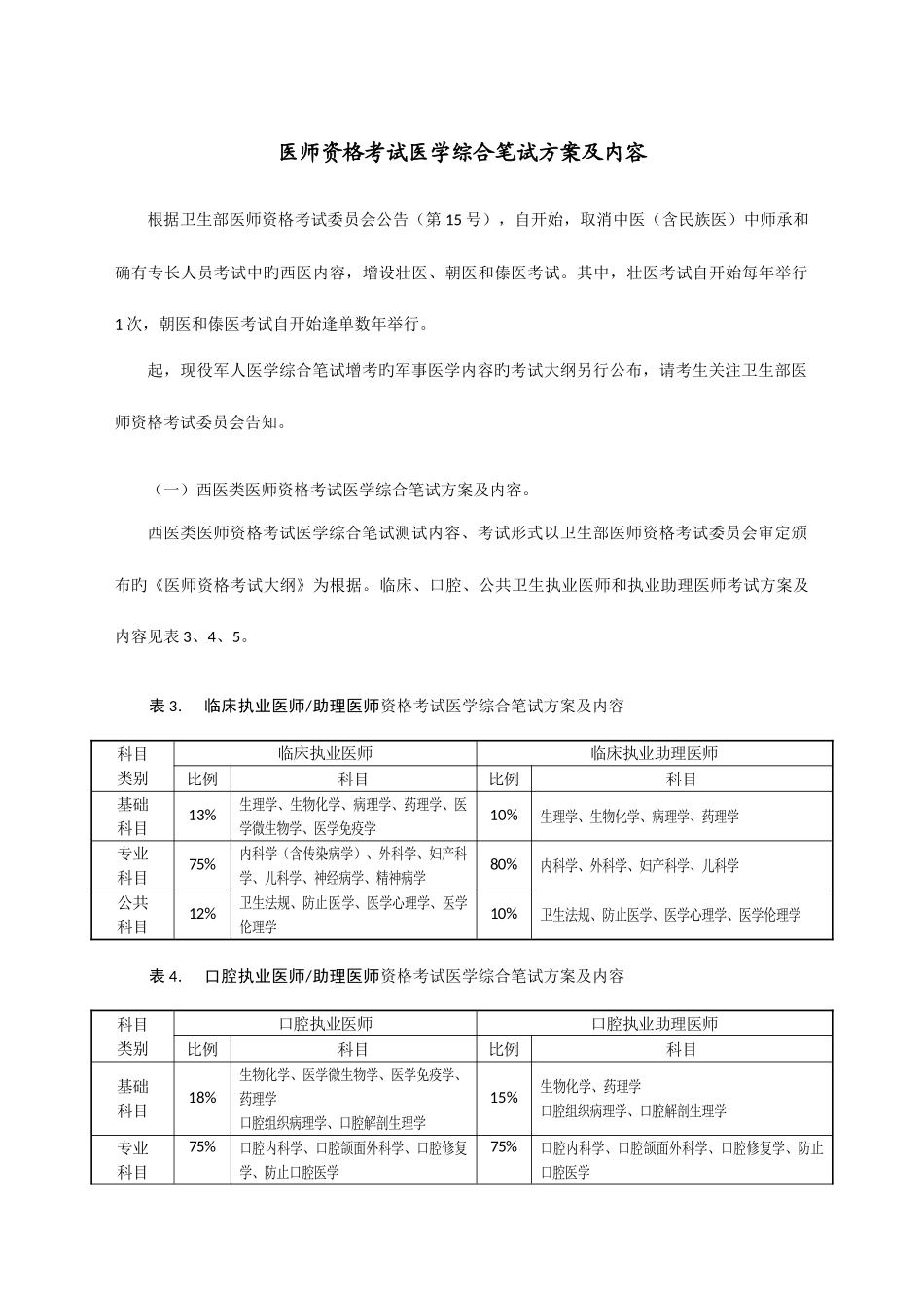 2025年医师资格考试医学综合笔试方案及内容_第1页